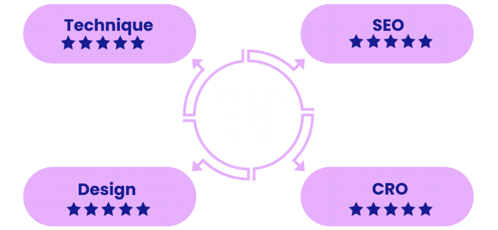 site internet 5 etoiles