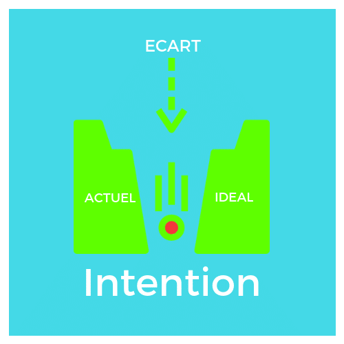 intention dagir