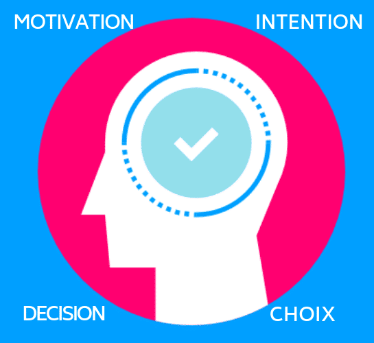 processus d'achat