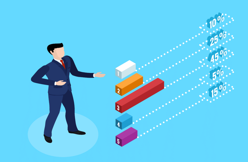 Etude de satisfaction, comment gagner des clients ?