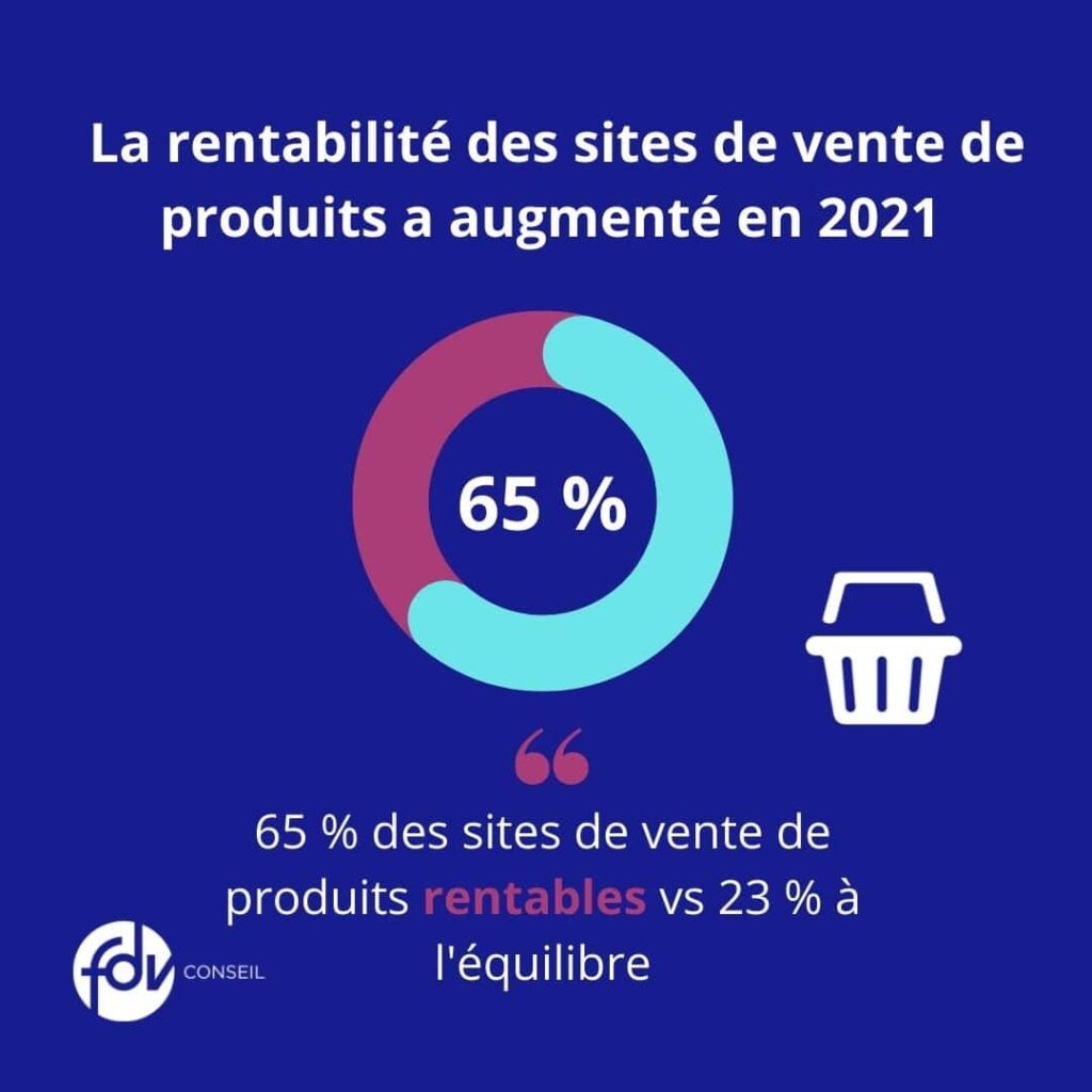 Shopify vs Prestashop attirer visiteurs grâce au web
