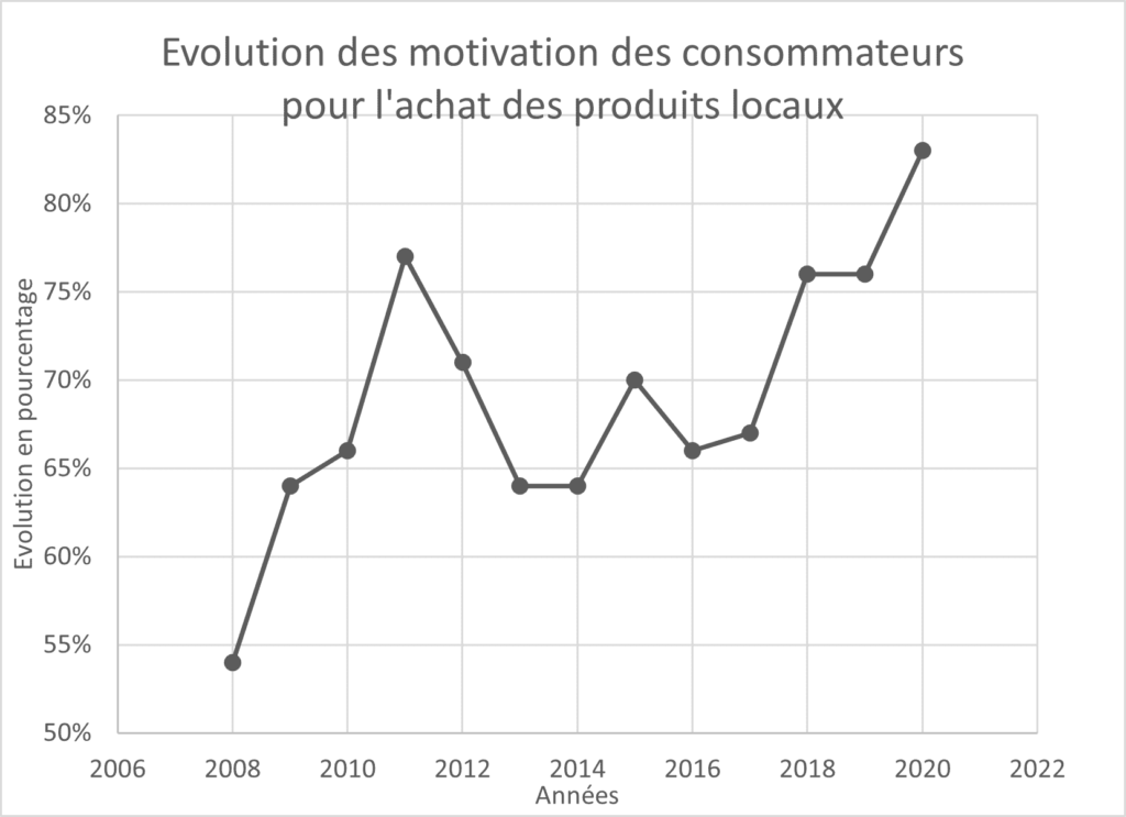 vente de produits locaux