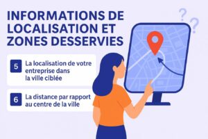 Localisation dans la ville et centroide GMB