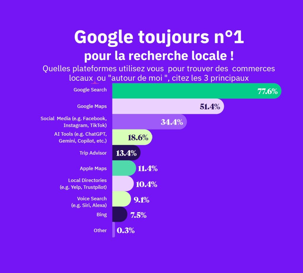 visibilité locale