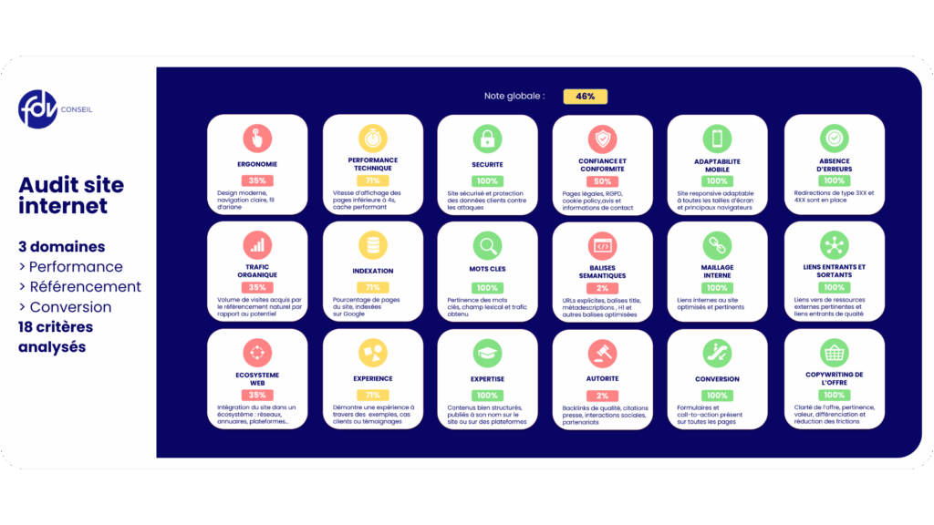 audit de site internet gratuit