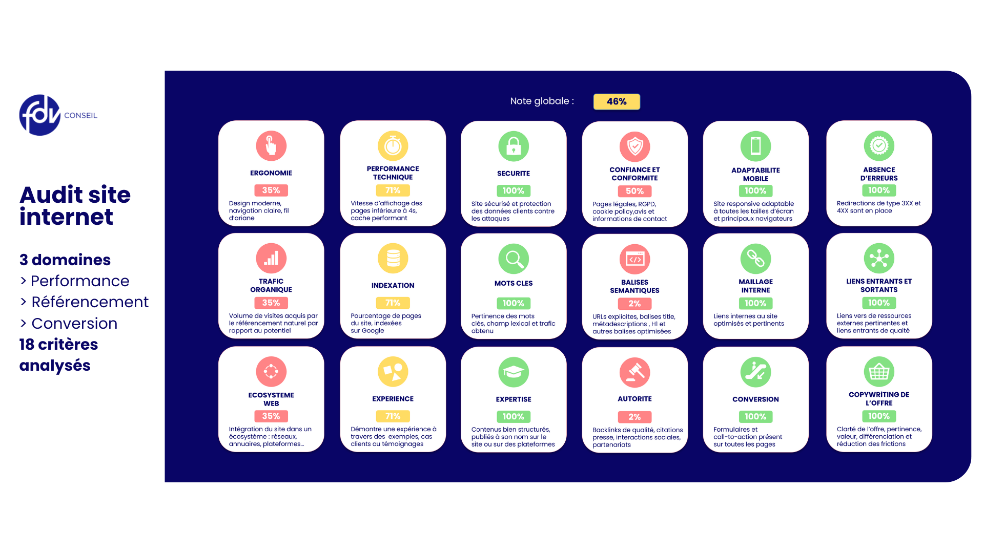 audit de site internet gratuit