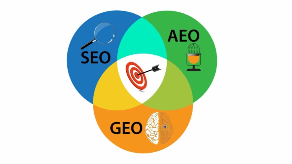 Stratégie SEO AEO GEO